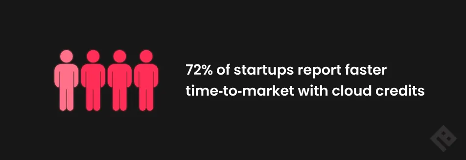 Google AI Startups Fund - Startups Statistics
